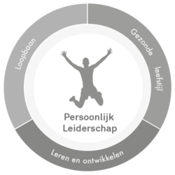 Impact persoonlijk leiderschap